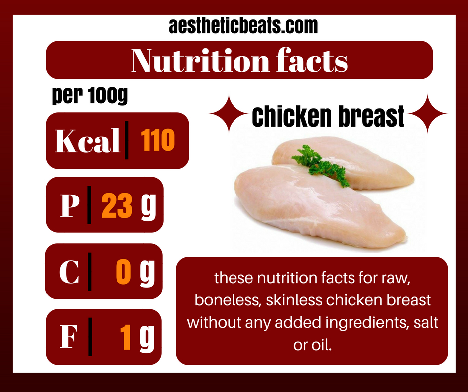 Chicken breast nutrition facts - aestheticbeats