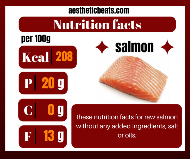 Salmonnutrition facts aestheticbeats