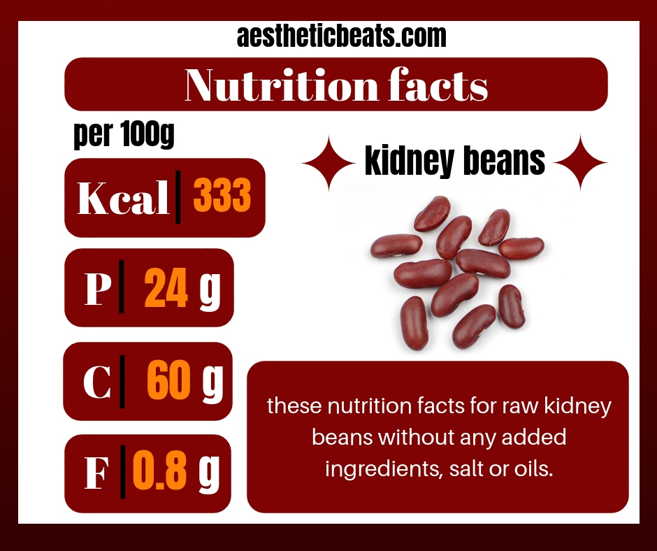 kidney-beans-nutrition-facts-aestheticbeats