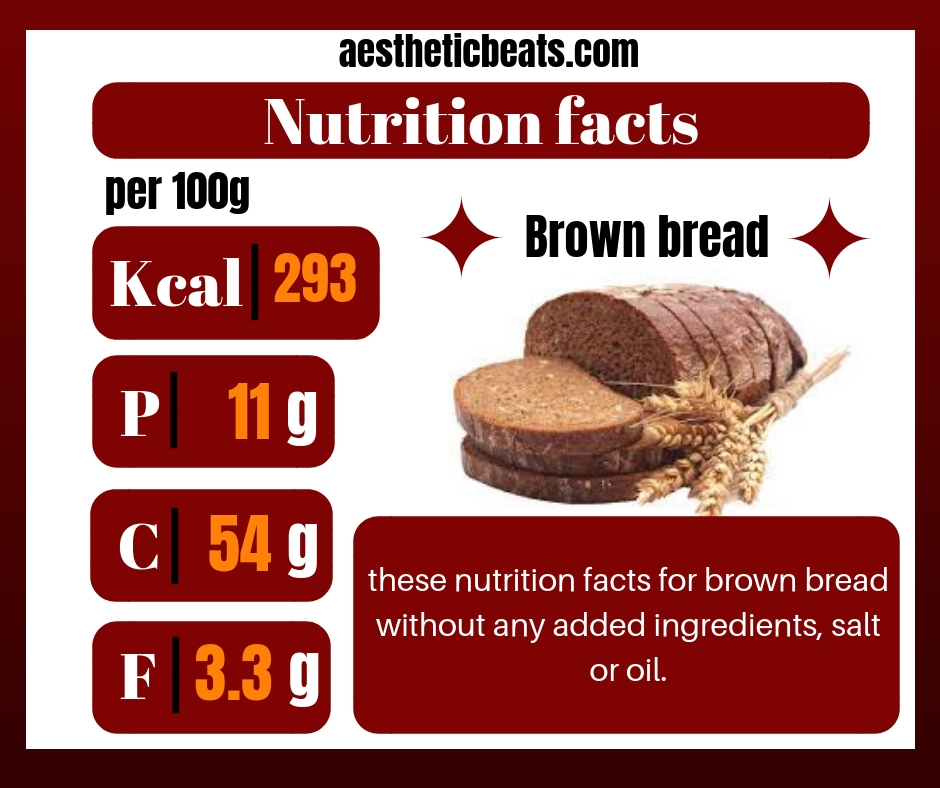 Brown Bread nutrition Facts Aestheticbeats