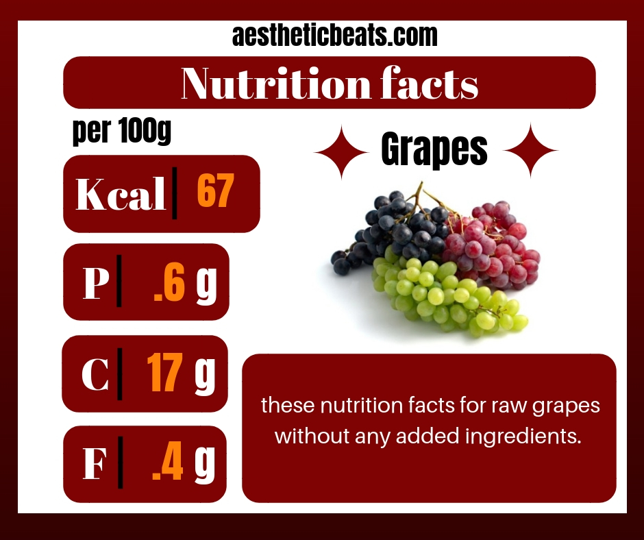 Grapesnutrition facts aestheticbeats