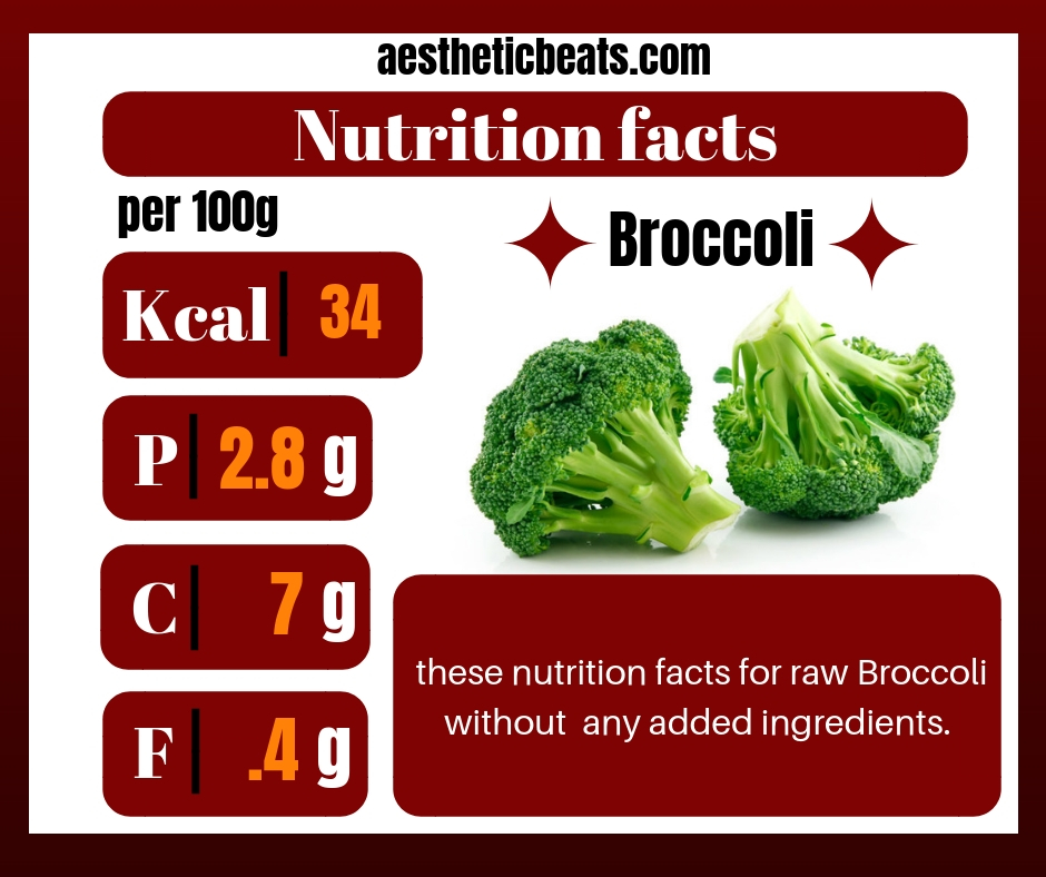 Broccolinutrition facts aestheticbeats