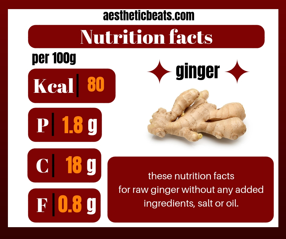 Ginger Nutrition Facts Aestheticbeats